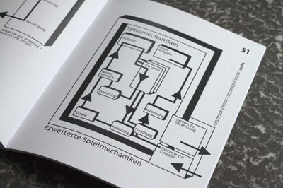 Buch im Anschnitt. Komplexes Flussdiagramm mit Pfeilen und Textboxen. Beschriftung: Erweiterte Spielmechaniken