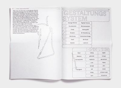 Aufgeschlagenes Magazin. Links Fließtext, rechts die Überschrift: Gestaltungs-System